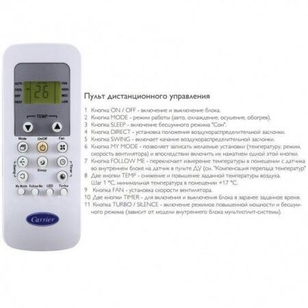 Канальный кондиционер Carrier 42QSS018NS/38QUS018NS