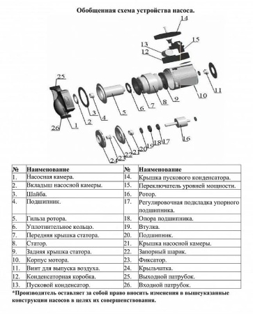 Циркуляционный насос LEO LRP 15-40/130