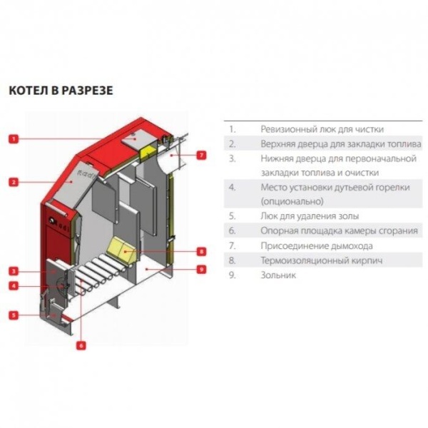 Твердотопливный котел ACV K 25