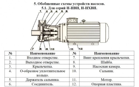 Насос для перекач.хим. жидк. Vodotok Н-НВН-8м3/ч-16м-700Вт