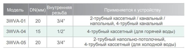 Запорно-регулирующий узел IGC 3WVA-05