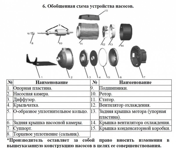 Сплит-системы Electrolux