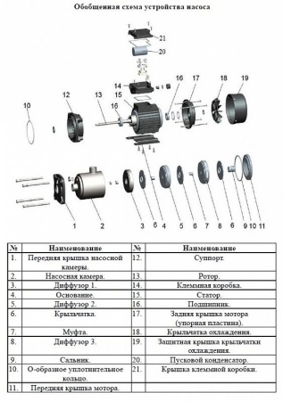 Насос многоступенчатый горизонтальный LEO EMHm 8-2/2
