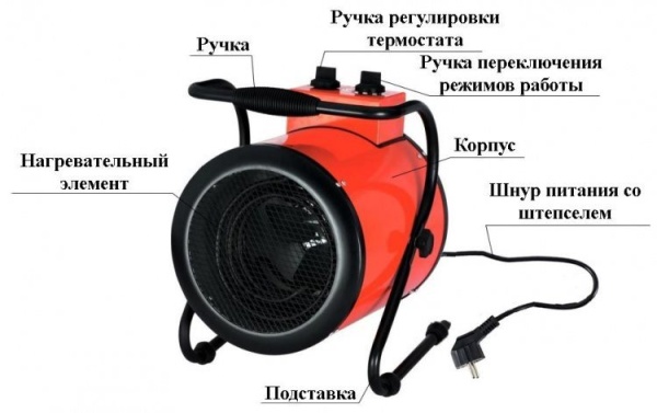 Тепловая пушка Умница ТПЭ-15000Вт