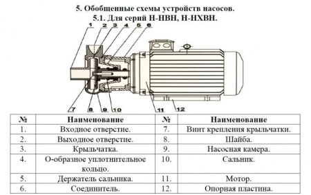 Насос для перекач.хим. жидк. Vodotok Н- НХВН-4м3/ч-10м-350Вт-ВЗ