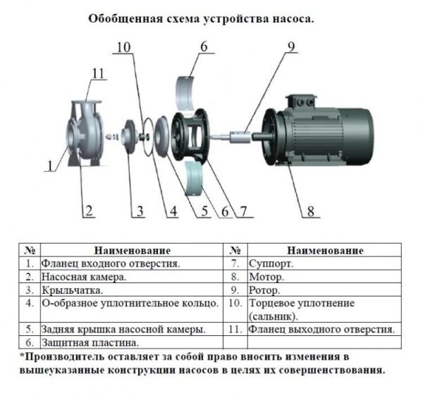 Насос поверхностный центробежный LEO XZS 80-50-200/92