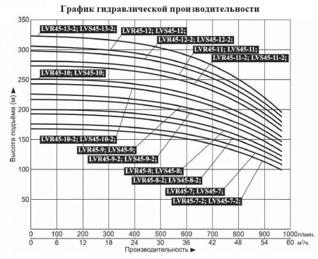 Насос верт. многоступ. LEO LVR 45-12-2