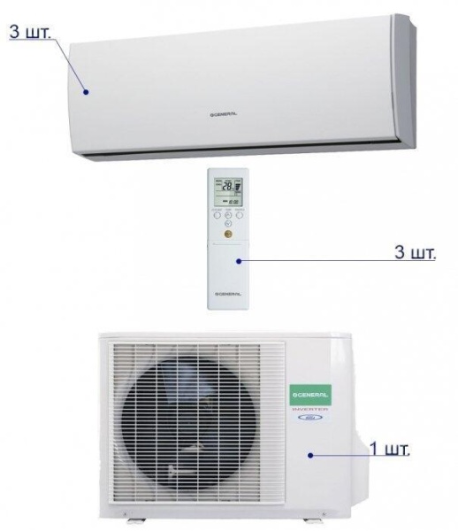 Сплит-системы Electrolux