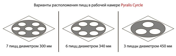 Печь для пиццы с вращающимся подом PIZZA GROUP Pyralis Cyrcle