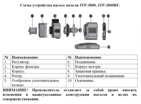 Насос для фонтана Vodotok JTP-2800RF