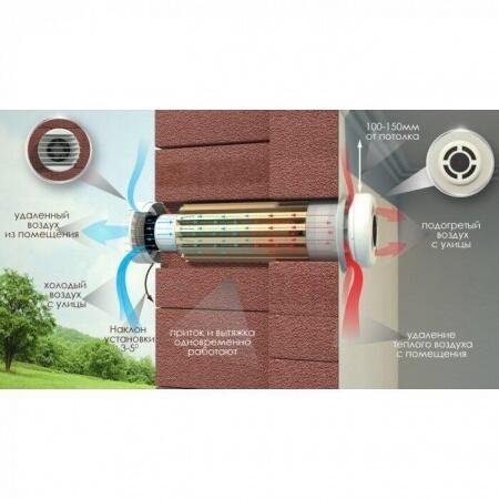 Проветриватель PRANA - 200C