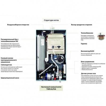 Настенный газовый котел 28 кВт Kiturami TWIN ALPHA-25 (29 kW)