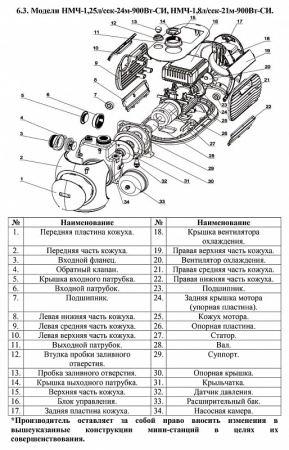 Насосная мини станция Vodotok НМЧ-1.25л/сек-24м-900Вт-СИ