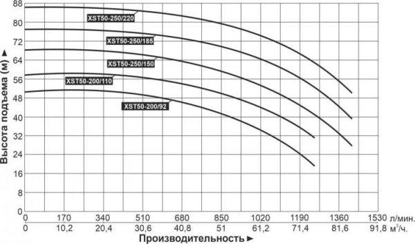 Насос поверхн. центроб. LEO XSTm32-125/40