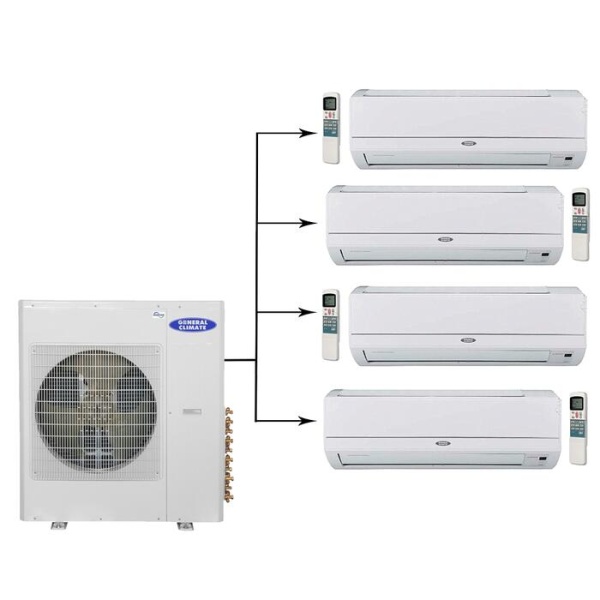 Сплит-системы Electrolux