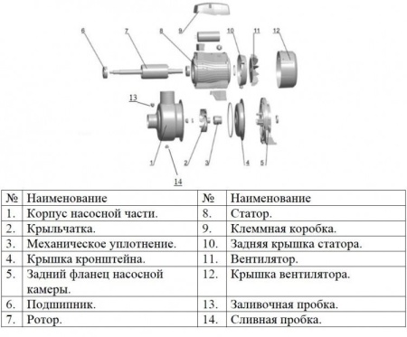 Насос с открытой крыльчаткой LEO ABK120D