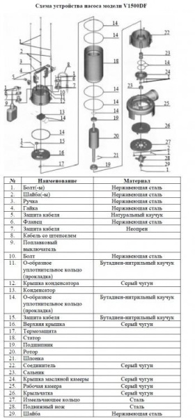 Сплит-системы Electrolux