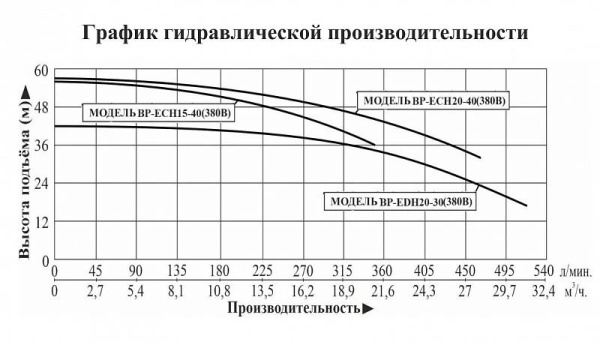 Сплит-системы Electrolux