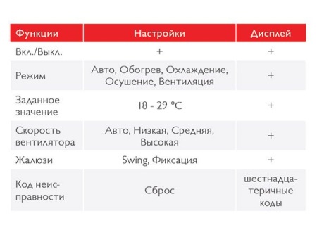 WiFi адаптер (TO-RC-WiFi-1) Toshiba