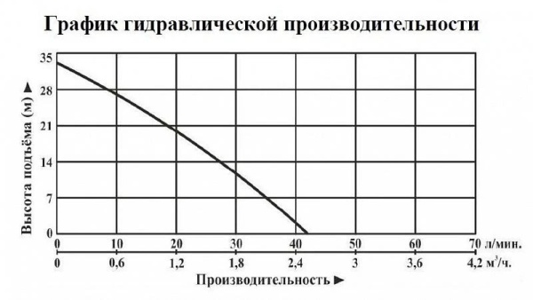 Насосная мини станция Vodotok НПМЧ-1м3/ч-22м-400Вт-С с частотным преобразователем