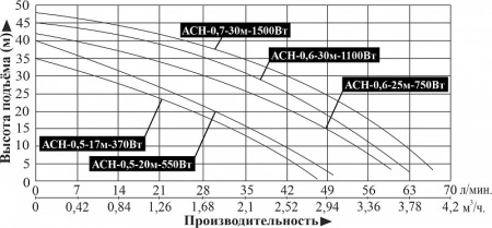 Насос автоматизированный самовсасывающий Vodotok АСН-0.6-30м-1100Вт