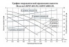 Циркуляционный насос LEO LRP 15-40/130