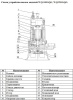 Насос фекальный Vodotok WQ2200SQG