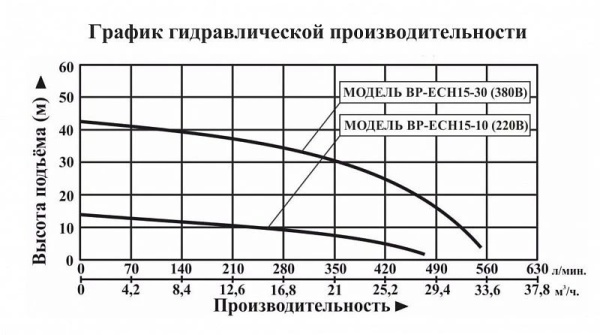Сплит-системы Electrolux