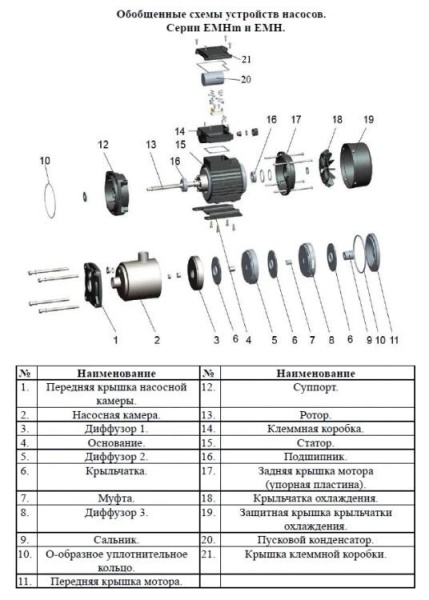 Насос поверхн. многоступенчатый LEO EMHm 8-1