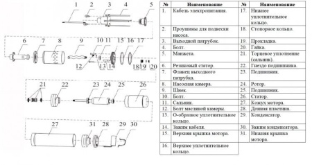Насос винтовой Vodotok 3QGD 1.2-30-0.55
