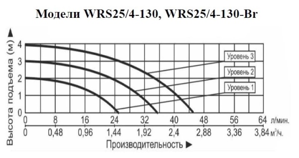 Рециркуляционный насос Vodotok WRS 25/4-130