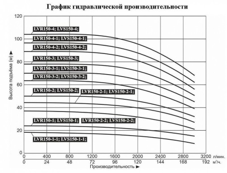 Насос верт. многоступ. LEO LVR 150-4-1