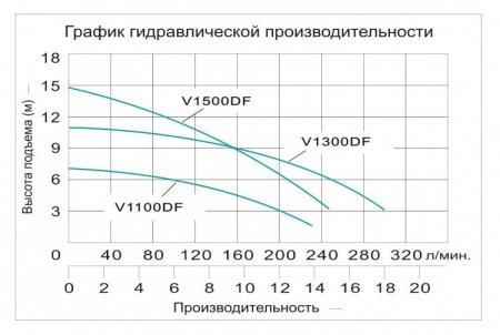 Насос фекальный Vodotok V1100DF
