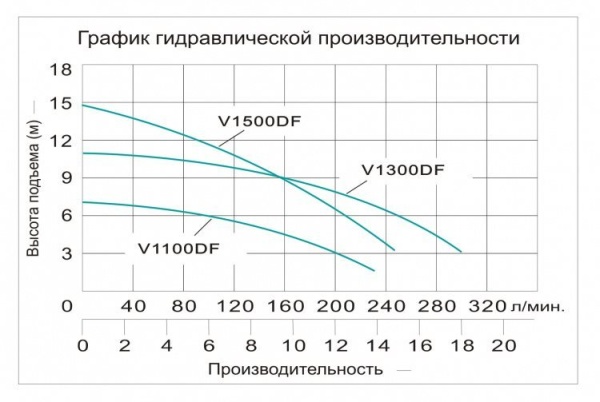 Сплит-системы Electrolux
