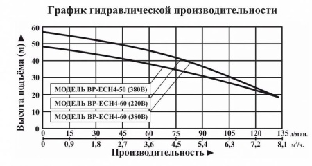 Насосная мини станция LEO BP ECH 4-60 с частотным преобразователем