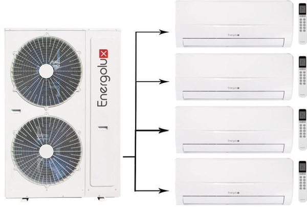 Сплит-системы Electrolux