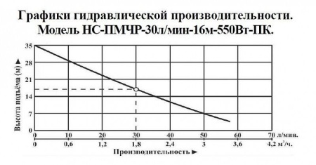 Насосная мини станция Vodotok НС-ПМЧР-30л/мин-16м-550Вт-ПК с частотным преобразователем