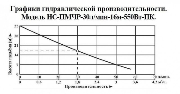 Насосная мини станция Vodotok НС-ПМЧР-30л/мин-16м-550Вт-ПК с частотным преобразователем