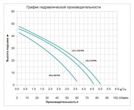 Насосная станция LEO LKJ-1301PA