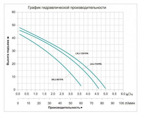 Насосная станция LEO LKJ-1101SA5