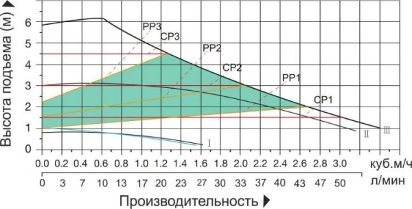 Циркуляционный насос Vodotok WPB 32-06-180-B