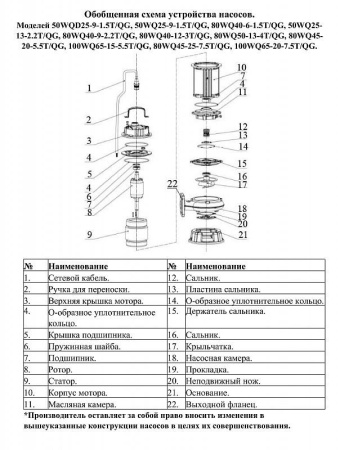 Насос фекальный LEO 100WQ 65-20-7.5T/QG