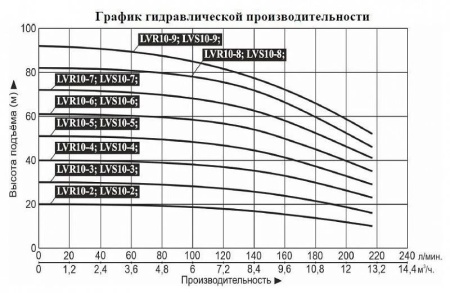 Насос верт. многоступ. LEO LVS 10-8