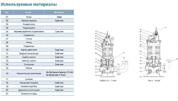 Насос фекальный 80WQ40-13-3