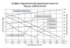 Циркуляционный насос LEO LRP 20-60/130