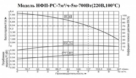 Насос фекальный Vodotok НФП-РС-7м3/ч-5м-700Вт