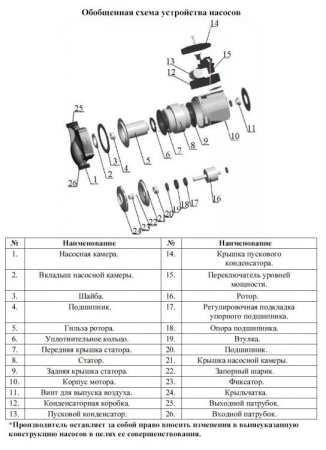 Циркуляционный насос LEO LRP 25-80/180
