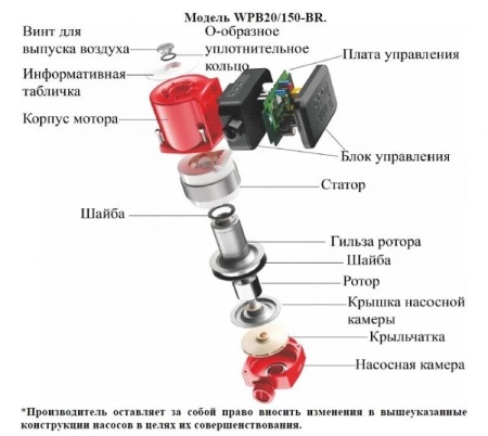 Насос повышения давления Vodotok WPB20/150-BR