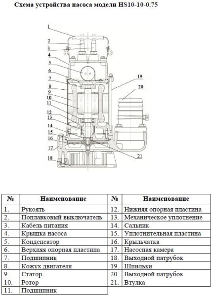 Сплит-системы Electrolux