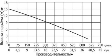Насосная канализационная станция Vodotok КНС-ПМЧР-8м-22м3/ч-1.1кВт-80л